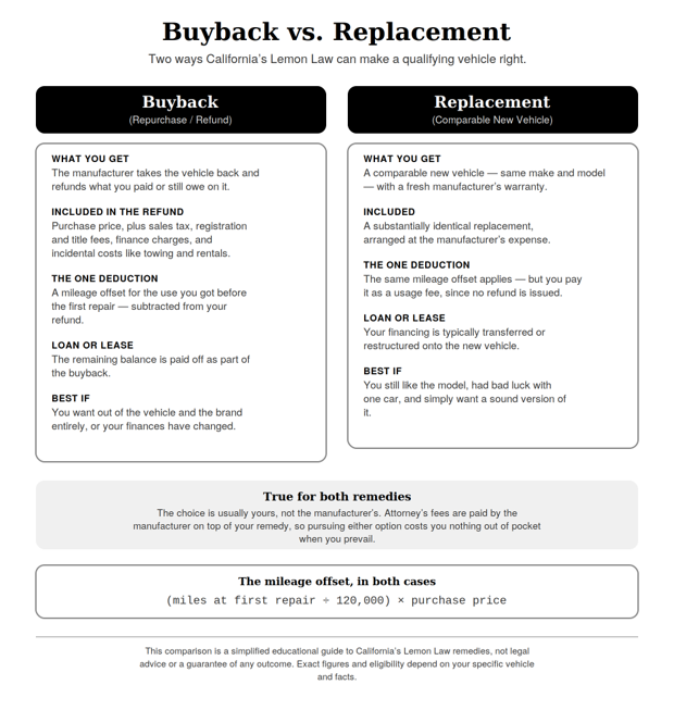 buyback vs replacement